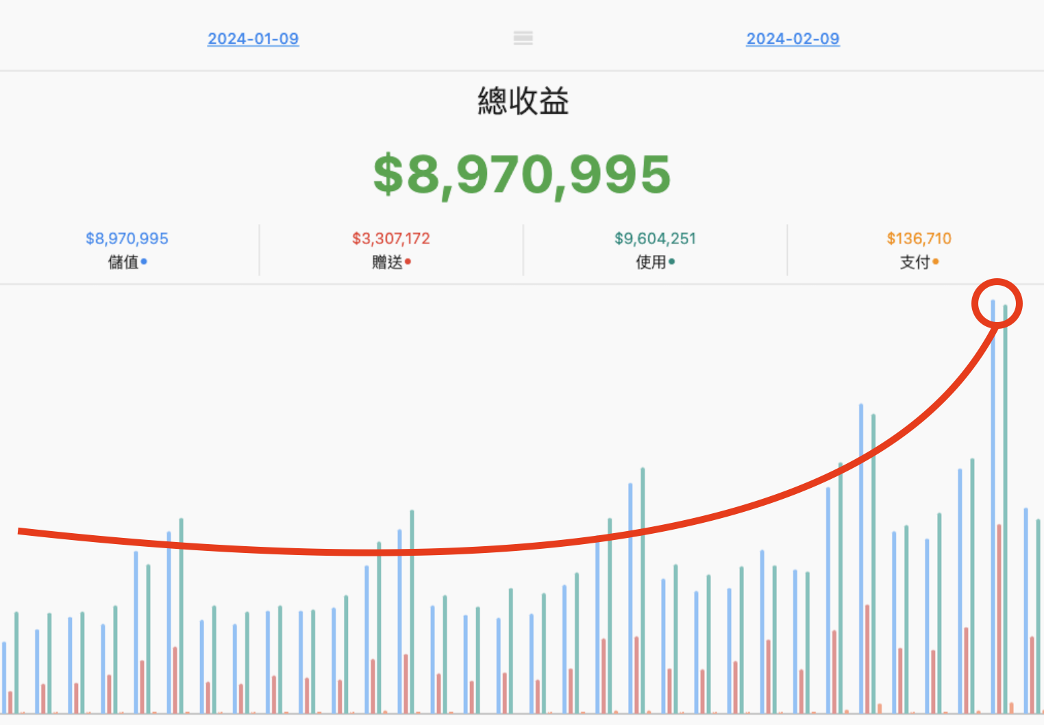 2024 龍年快樂