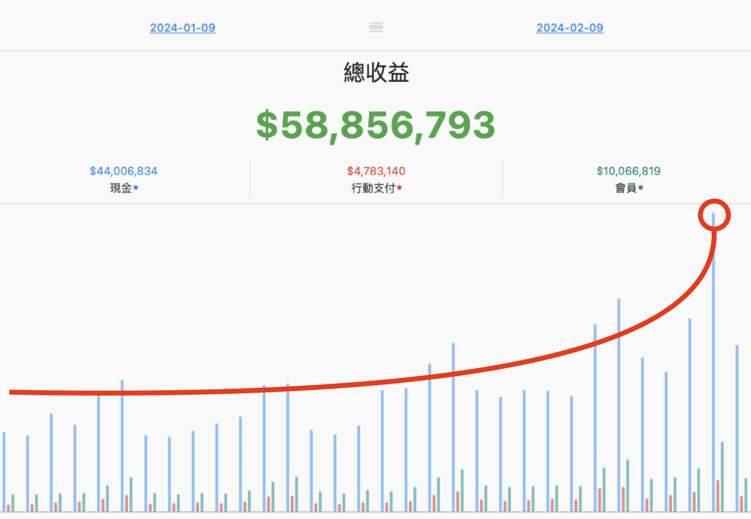 2024 龍年快樂