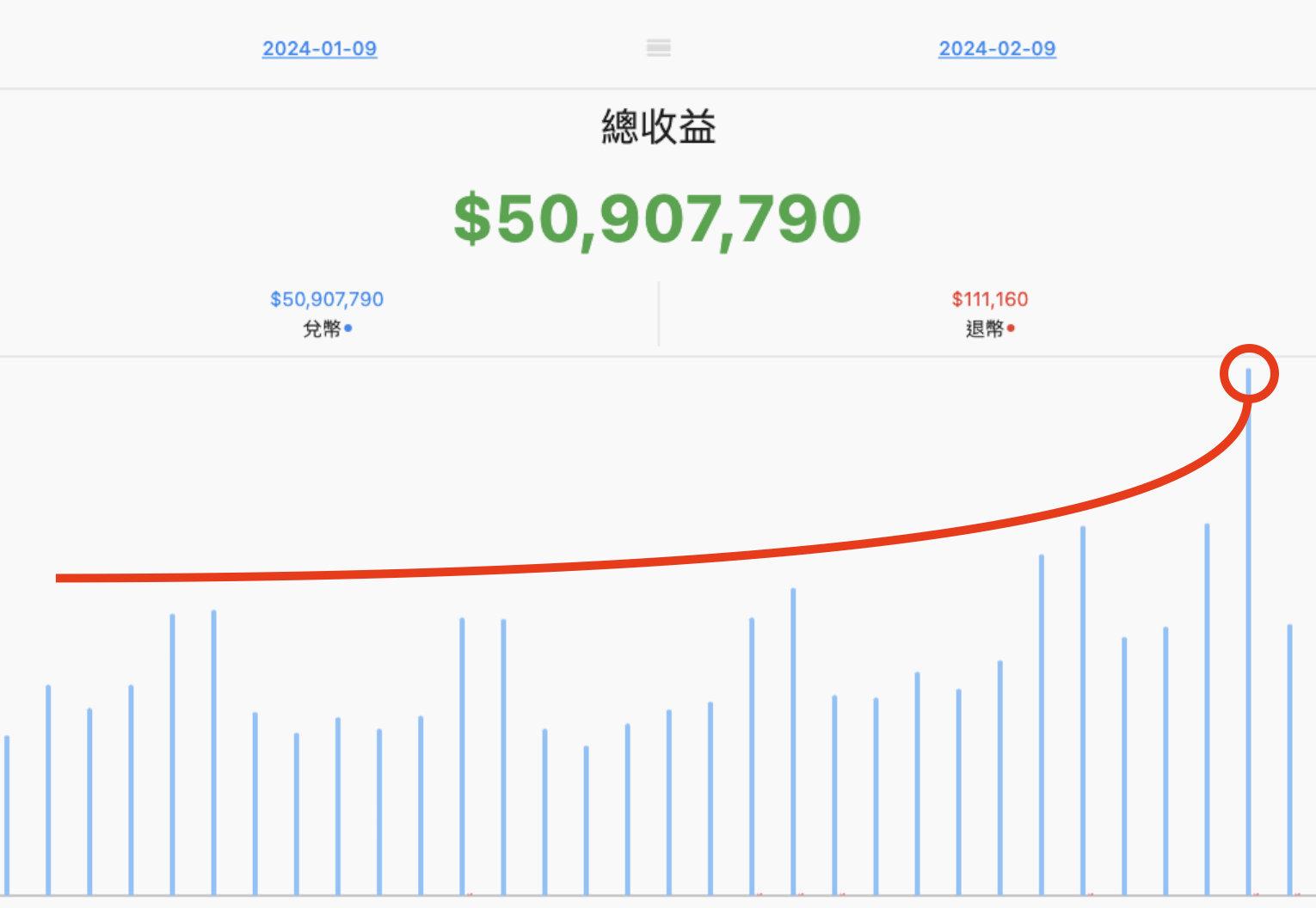 2024 龍年快樂