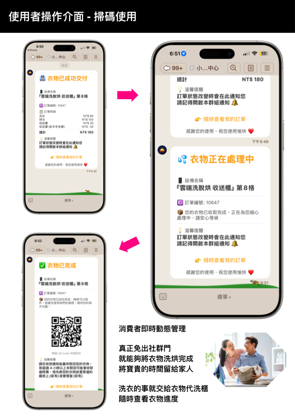 使用者操作介面