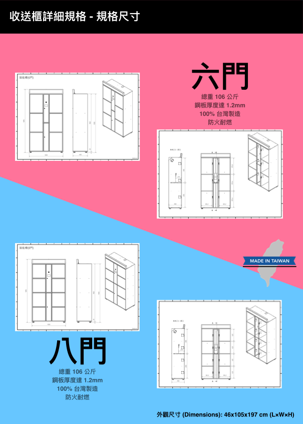 掃碼使用流程